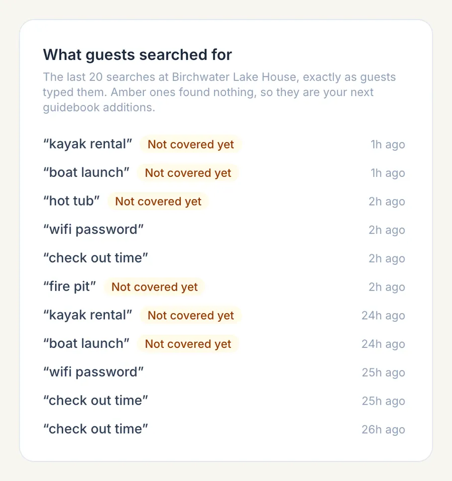 Host dashboard card listing guests' recent searches word for word, with amber flags on the searches the book does not cover yet